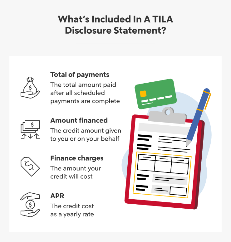 What is tila truth in lending act rocket mortgage